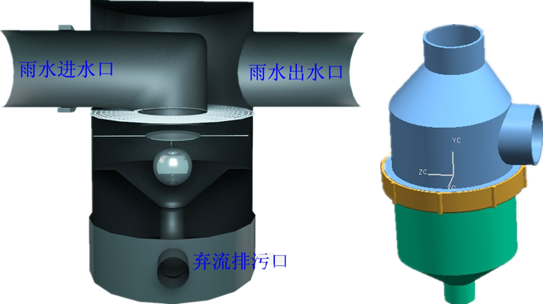 初期雨水收集池有什么作用，在雨水收集過程中又能起到哪些好處?