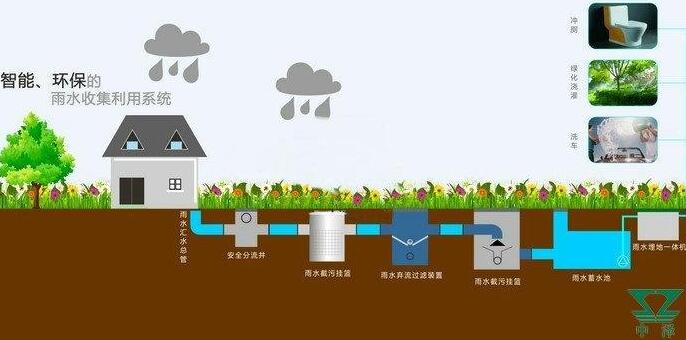 雨水收集系統設計原則：施工工藝大揭秘，你想知道的都有！