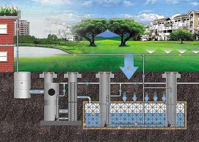 我國城市雨水利用現狀如何？目前采取了哪些收集和利用技術？