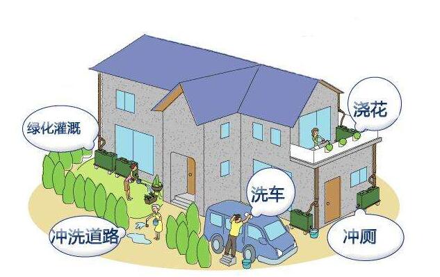 屋面雨水收集的方法是什么？收集系統的設備構成有哪些？